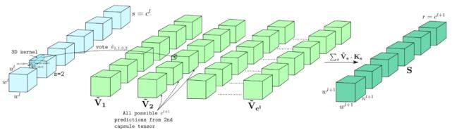  图像中|学习Hinton老爷子的胶囊网络，这有一篇历史回顾与深度解读