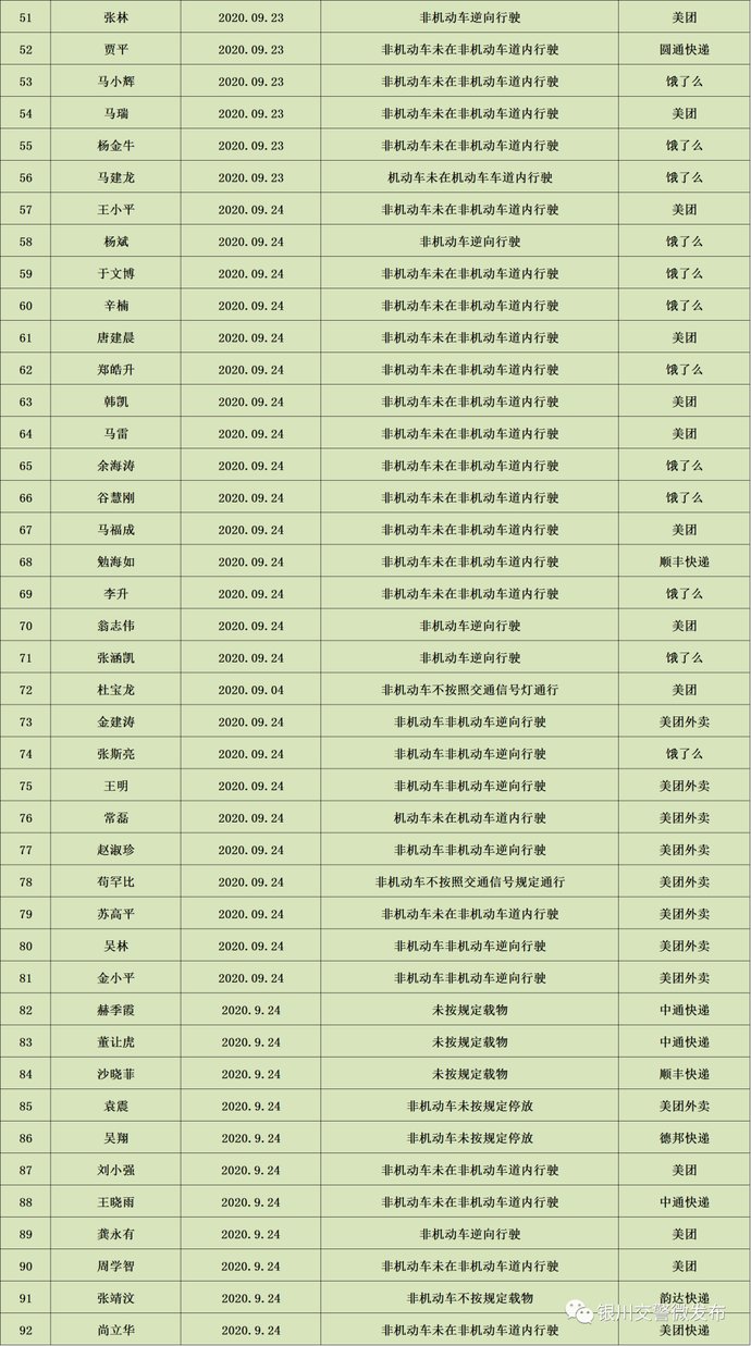 交通违法行为|【曝光台】外卖快递骑手交通违法大曝光（二十二）