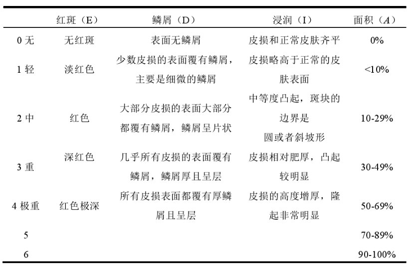 介入医学科可以治疗皮肤病吗(麻醉科治皮肤病？胡闹、还是确有根据？)
