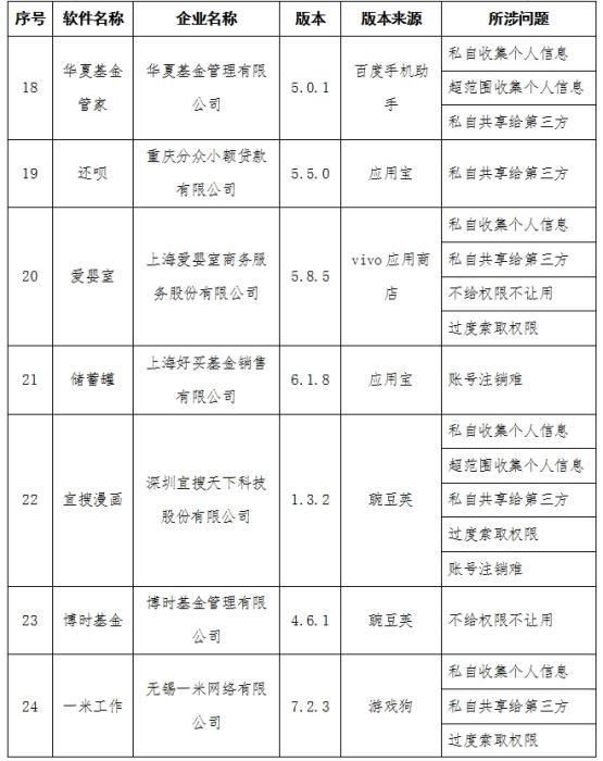  用户|工信部通报侵害用户权益行为的APP 58款应用在列
