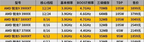  三代锐龙|AMD 3000XT系列处理器首测 性能上升功耗不变