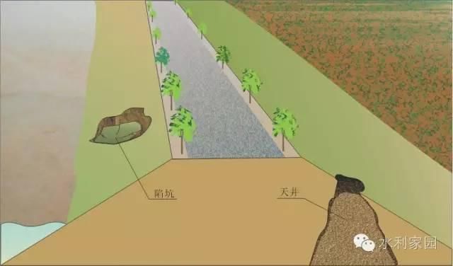 反滤铺盖|必看 | 堤防抢险技术