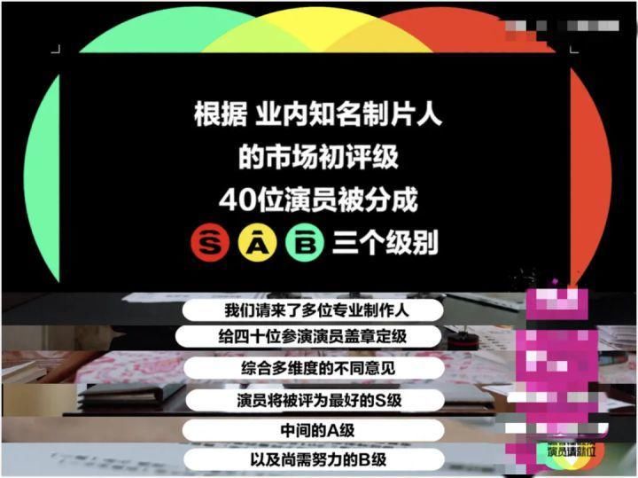 残酷 《演员请就位2》开播：还原一个真实残酷的娱乐圈修罗场