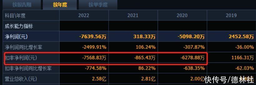 力盛体育上半年预扭亏，股价一个月跌29%，发生了什么？