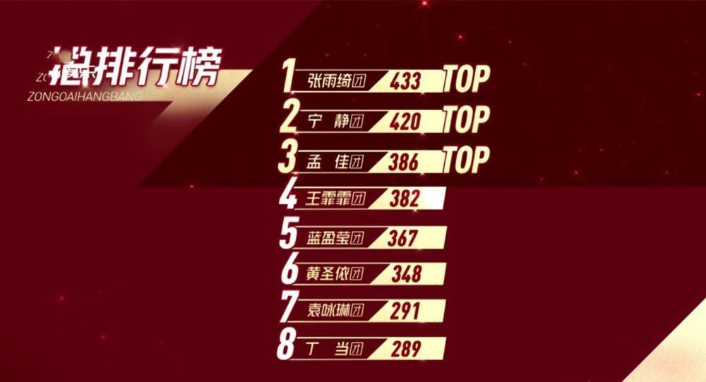 节目|《乘风破浪的姐姐》二公,张雨绮《管他什么音乐》的第一公平吗?