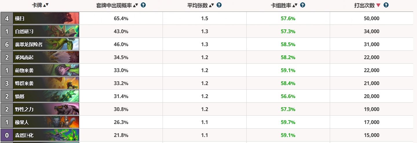 强势|炉石传说 每日神灯 宇宙猎强势回归