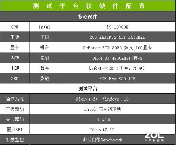  评测|耕升RTX 3080 炫光显卡评测：一见倾心 念念不忘