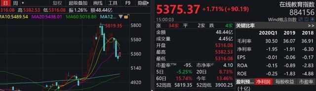  东方证券|扎心！网课最高涨价85%！而且这可能还只是开始