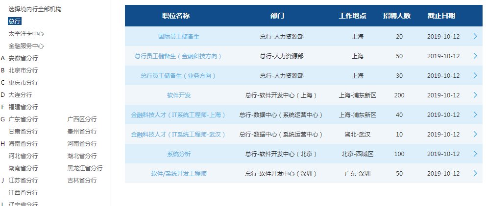  交行|交行秋招全面发布! 往届生可报?