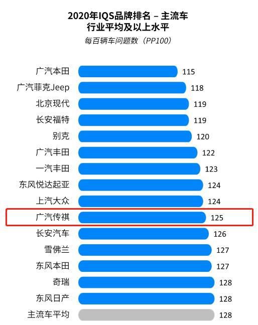 变速箱|连续三个月销量同比增长，为何广汽传祺突然“开挂”？