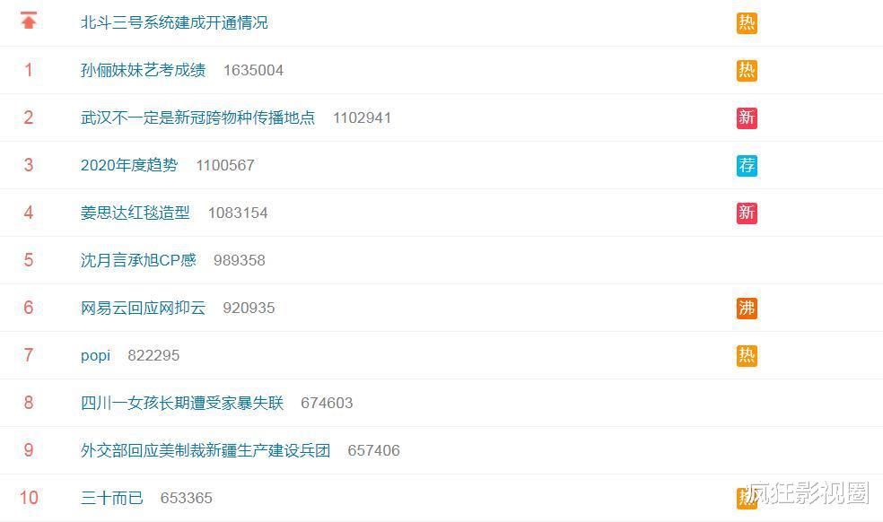  爸爸|又一位“星1.5代”走红，孙俪妹妹艺考成绩登热搜，全网争议