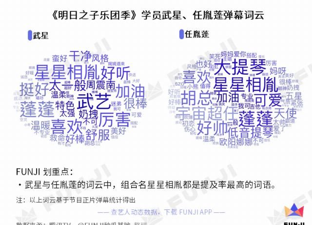  之子乐团季|这档词云千奇百怪的乐团节目，你真香了吗？