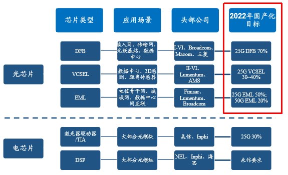  科技|【鲸直播第6期预告】国产替代，光电芯片领域如何“乘风破浪”？