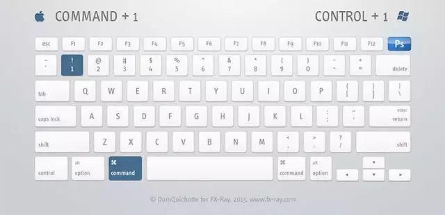 常用|【教程】PS常用快捷键，掌握后做图快5倍！