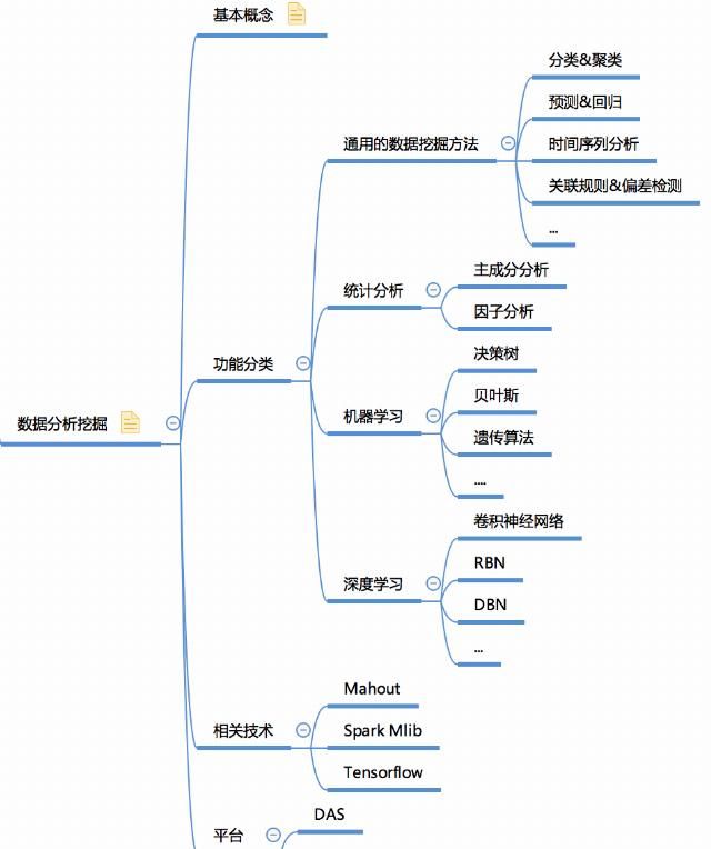 知识|建议收藏!一张图建立全面的大数据知识体系