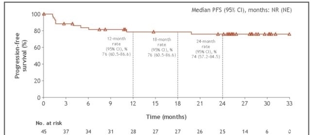 肿瘤|消化道肿瘤十大明星靶点强势来袭,靶向免疫新药新方案不断