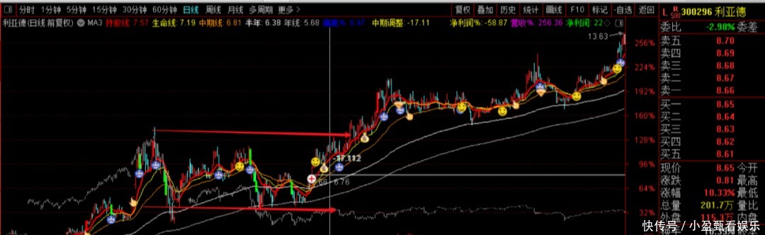 比亚迪|指数下跌中的强势股才是未来大牛股（7只）：比亚迪、蓝思科技