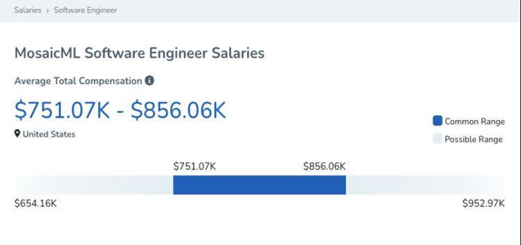 AIGC领域最大收购：Databricks 13亿美元买下MosaicML，成立仅2年员工60人