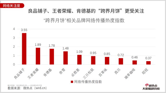 月饼|月饼跨界成为新风潮 年夜饭跨界联名还会远吗？