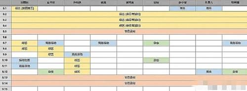  资源|THE9九月上行程：刘雨昕最多，喻言很少，谢可寅却没有个人资源