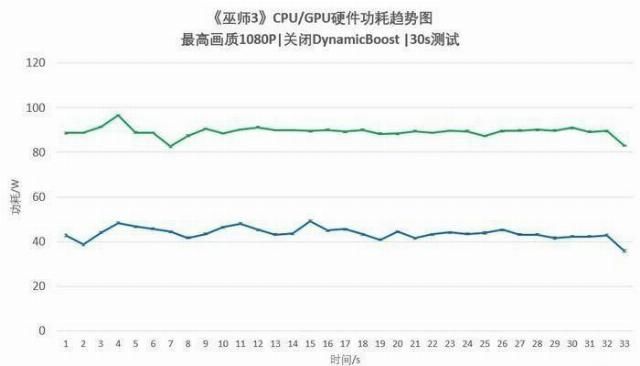  CS|“轻薄本”也上RTX2070SUPER？CS：GO帧数超过300FPS！