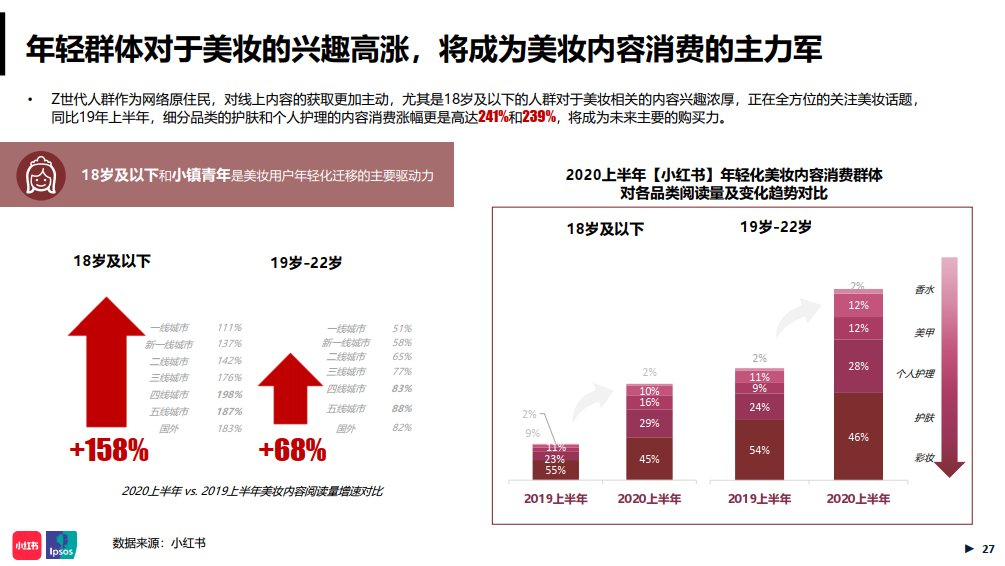 美妆时尚|这一届00后时尚博主：不炫富不晒包，在小红书吸粉百万