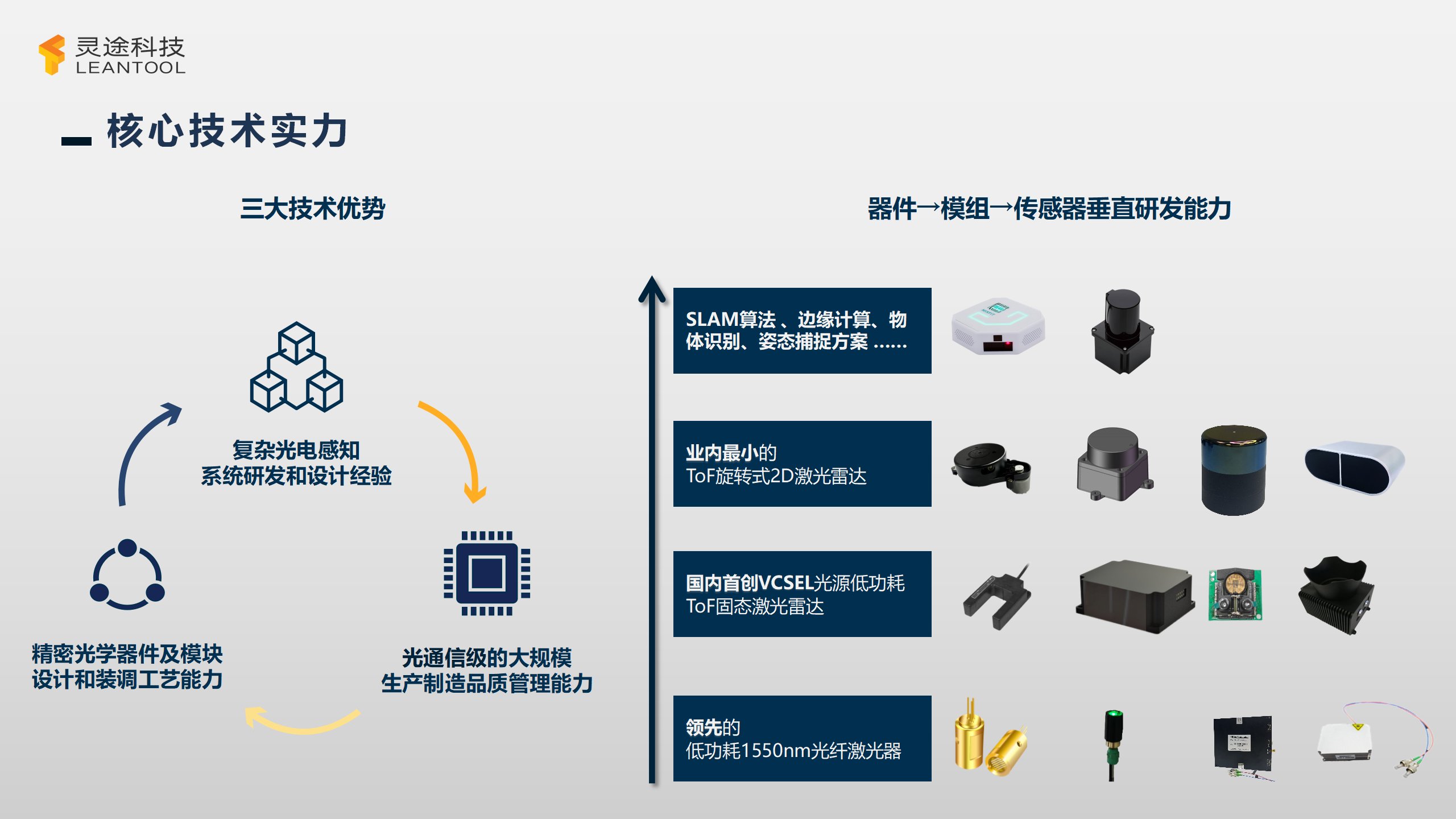 一年融两轮，这家公司逐鹿泛自动驾驶激光雷达赛道插图