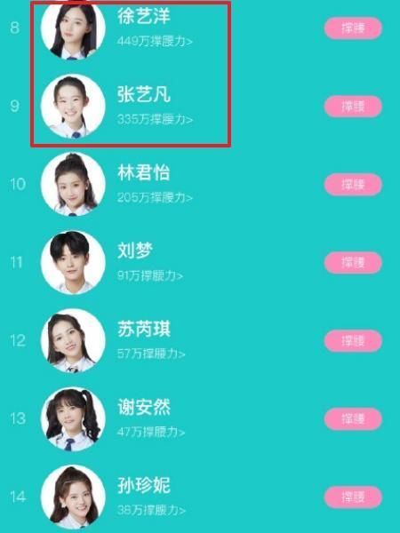撑腰|创造营更新撑腰力榜,王艺瑾前五,张艺凡掉出成团位,第一稳了