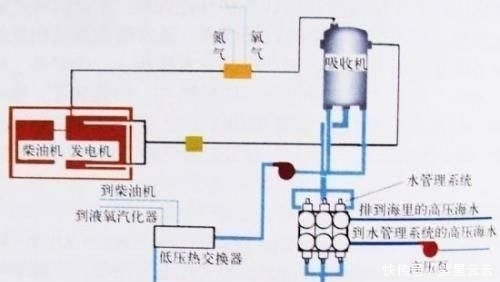 世界第一差点破产!抄底瑞典造船厂,买AIP