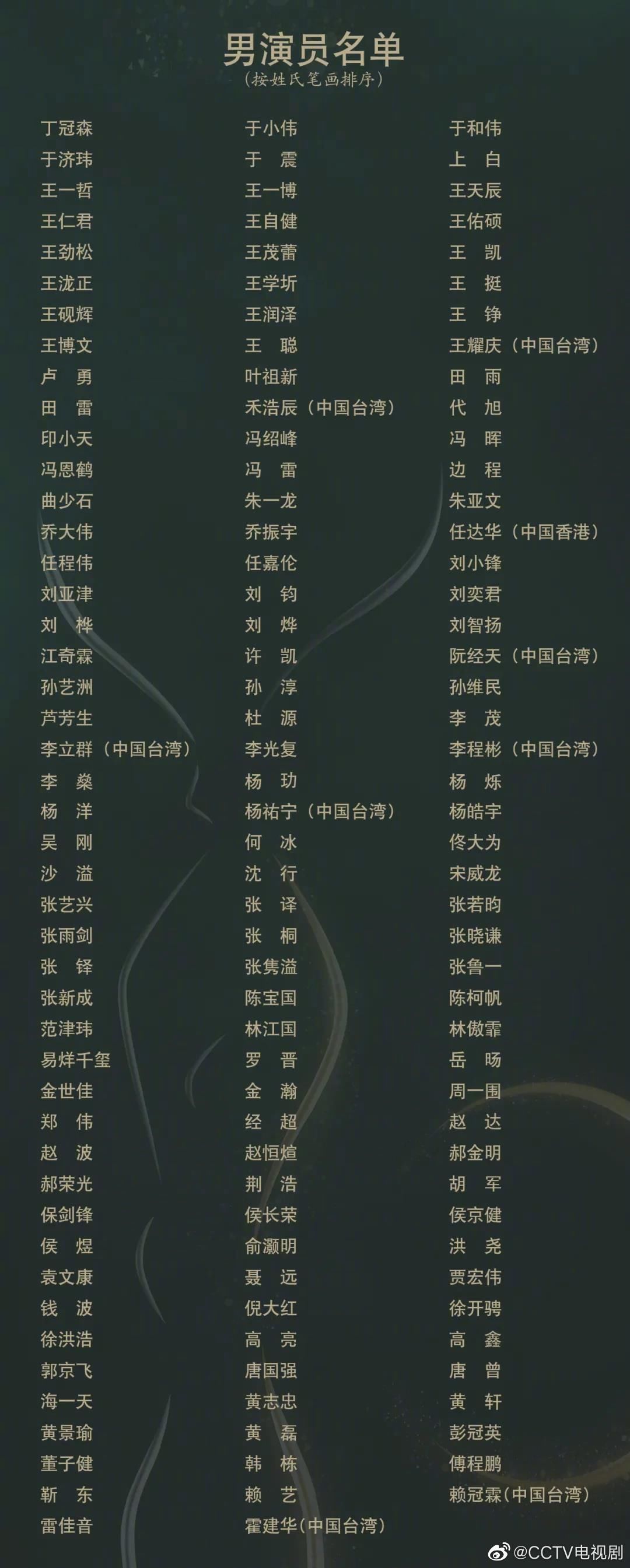  金鹰奖|200903 金鹰奖首轮评选结果揭晓 王一博携《陪你到世界之巅》进入第二轮投票