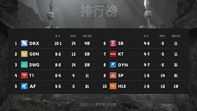  成功|辅助的神？life一场BO3斩获两次MVP，成功的证明了自己