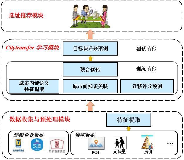  面向|“城市计算夏令营”精华课程：面向智慧城市的智能感知技术