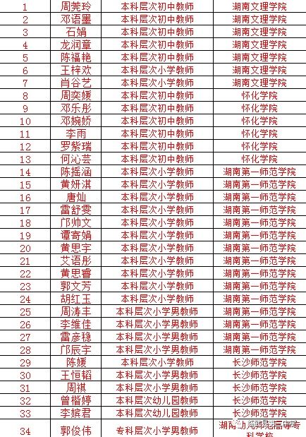 免费|长大后我就成了你——临武三中47名初中毕业生考取免费师范?