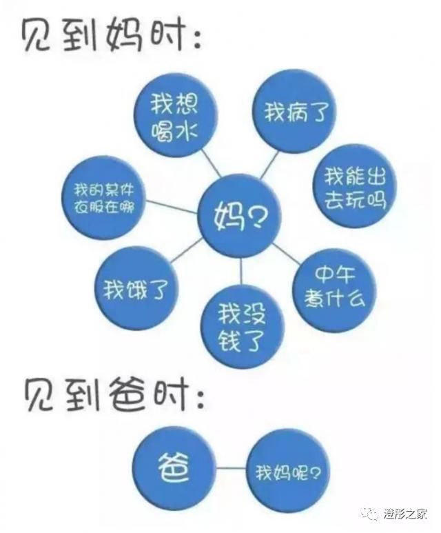  看完|不要喊妈，先自己想办法，解决不了再喊爸，最后喊妈