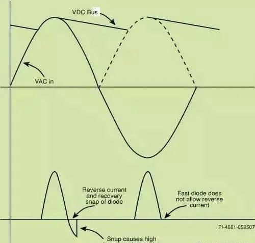生产|6大常见电源设计电源电路,开关电源技术工程师必需专业知识秘笈