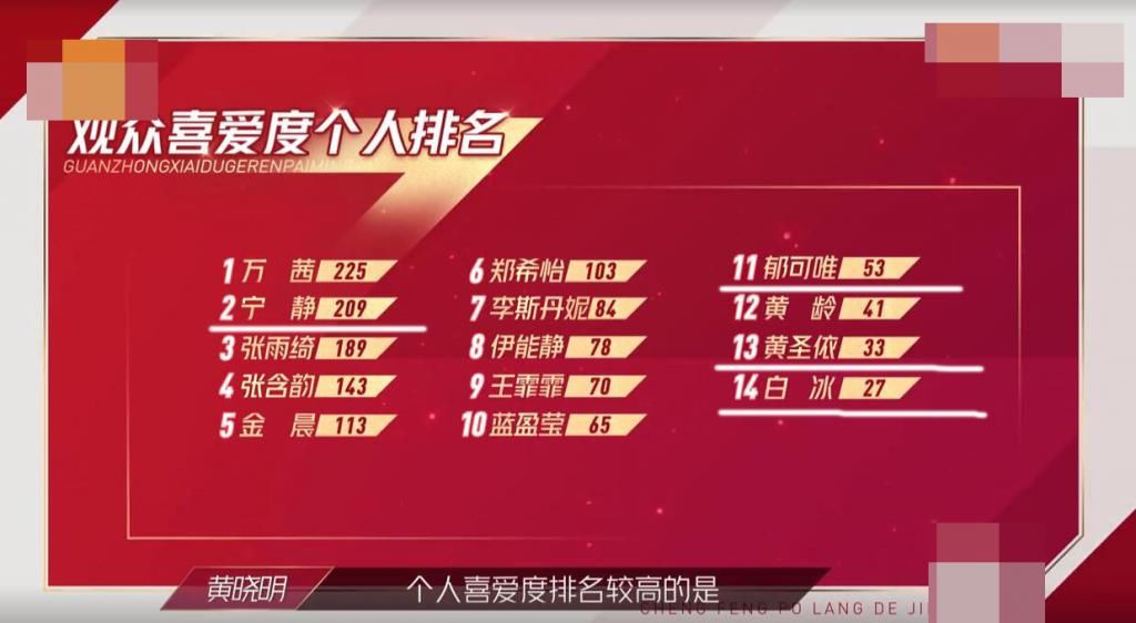  乘风破浪|《乘风破浪的姐姐》重组，从个人喜爱度分析，两队实力谁更胜一筹