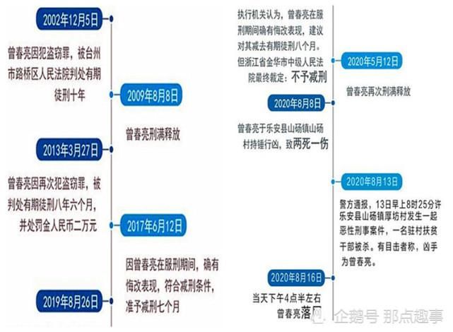  尖刀|携尖刀铁锤骑摩托闯卡，明知山下全是警察，5天杀3人悍匪曾春亮为何要下山