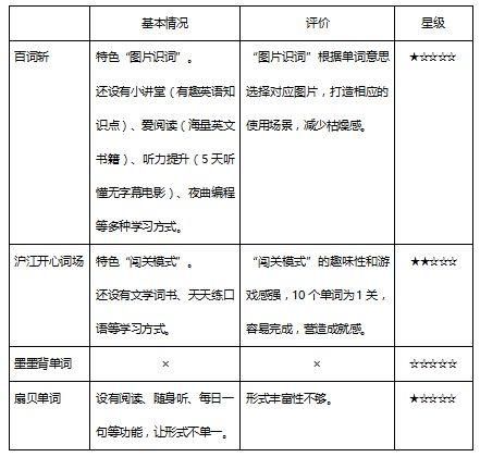 学习|单词背了又忘？5分钟热度？这里可能有防懒大招儿