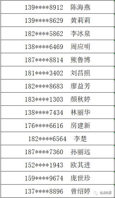 手机|3部华为手机大奖花落谁家?北海市创建全国文明城市知识竞赛中奖名单出炉!