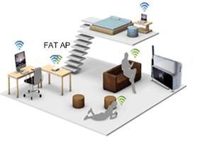信道|WLAN科普，定义、基本架构、射频、信道和标准协议