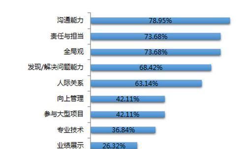  毁于|何炅出道25年，1条交际潜规则受益匪浅：再优秀的人都毁于这件事