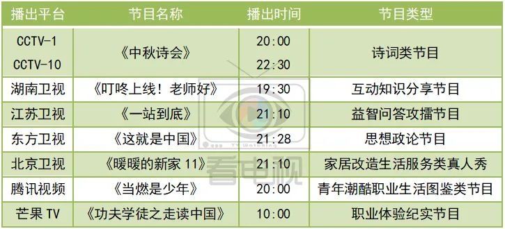  总台|周间综艺速递｜|总台央视《中秋诗会》播出，《甜蜜中国》开播