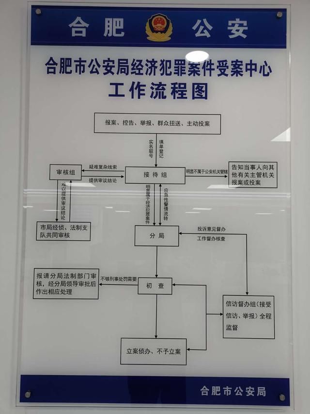 合肥|合肥警方成立经济犯罪案件受案中心