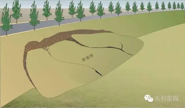  反滤铺盖|必看 | 堤防抢险技术