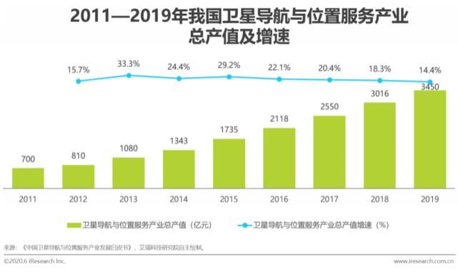回顾|【回顾】2020年中国卫星导航行业研究报告