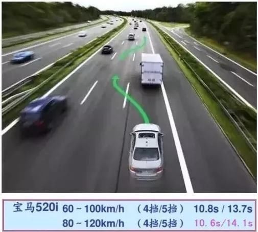  降低|汽车在超车时，为什么要降低一个档位？