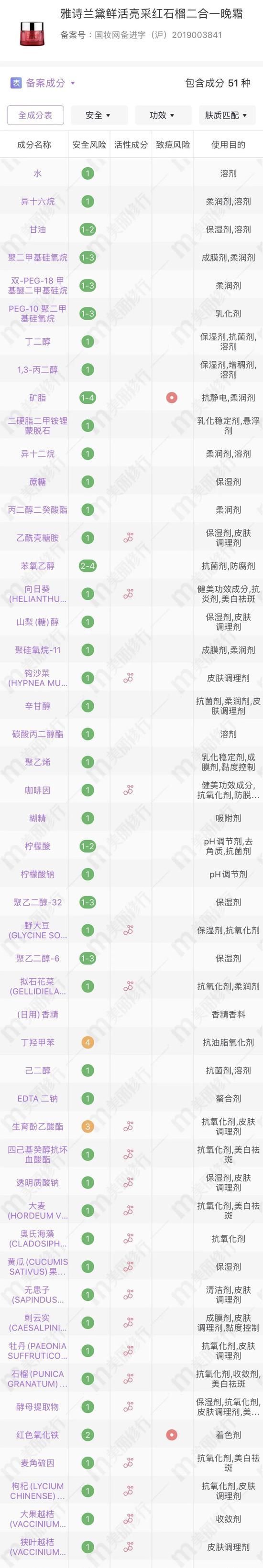  面霜|夏季10强面霜来咯 快来看看你用过几款？