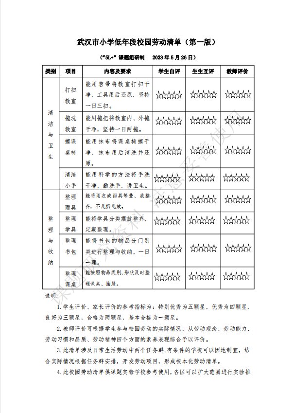 《武汉市小学校园劳动清单》正式发布