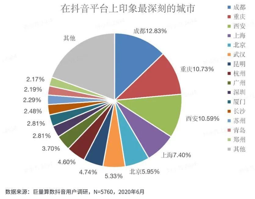 城市还|靠音乐转型最成功的城市，在这里