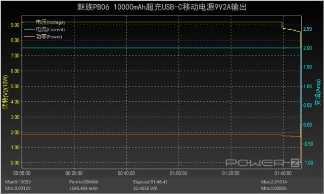  魅族|自带数显功率表，支持PD、SCP等快充，魅族超充移动电源评测PB06